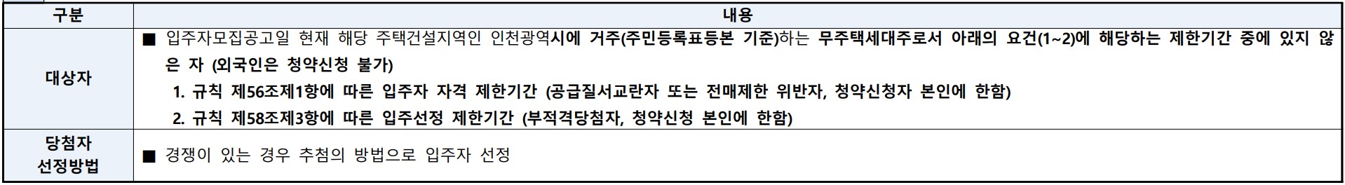 더샵 송도 센터니얼 아파트 계약취소 송도국제도시 F19-1블럭 무순위 청약