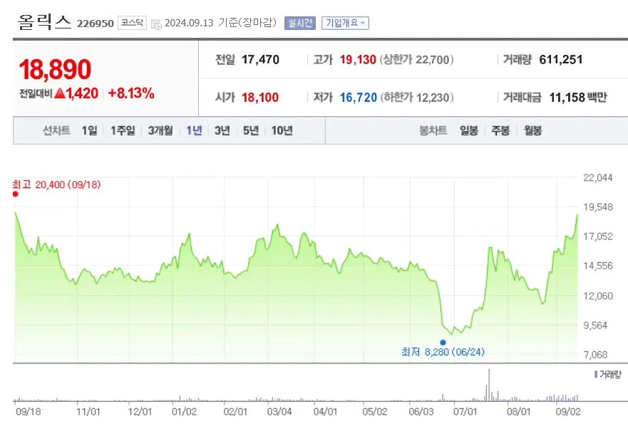FED 금리인하 빅컷단행 수혜섹터 수혜주