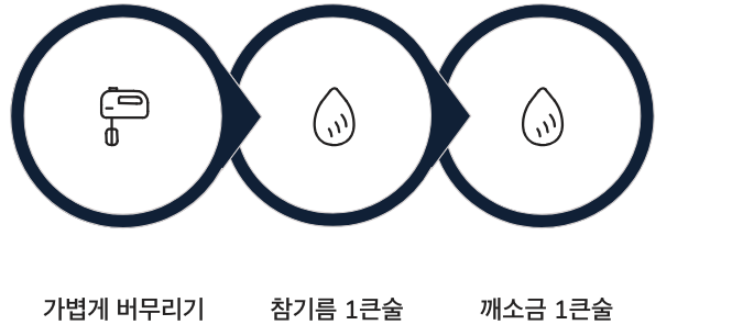 봄동 겉절이 버무리기