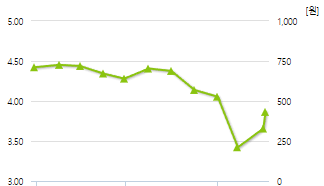 대유에이텍-예상주가