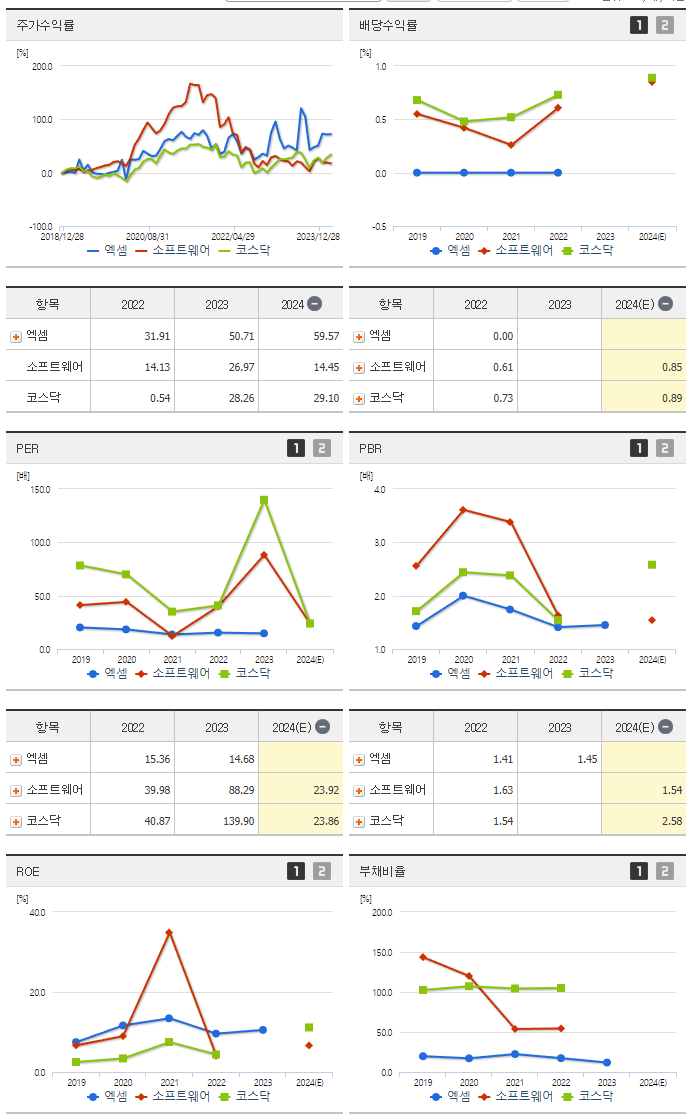 엑셈_섹터분석