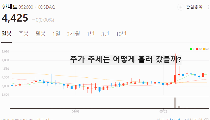 CBCD 관련주 대장주 이재명 수혜주 TOP5