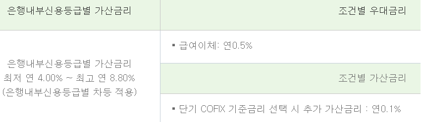 SC제일은행 직장인중금리대출