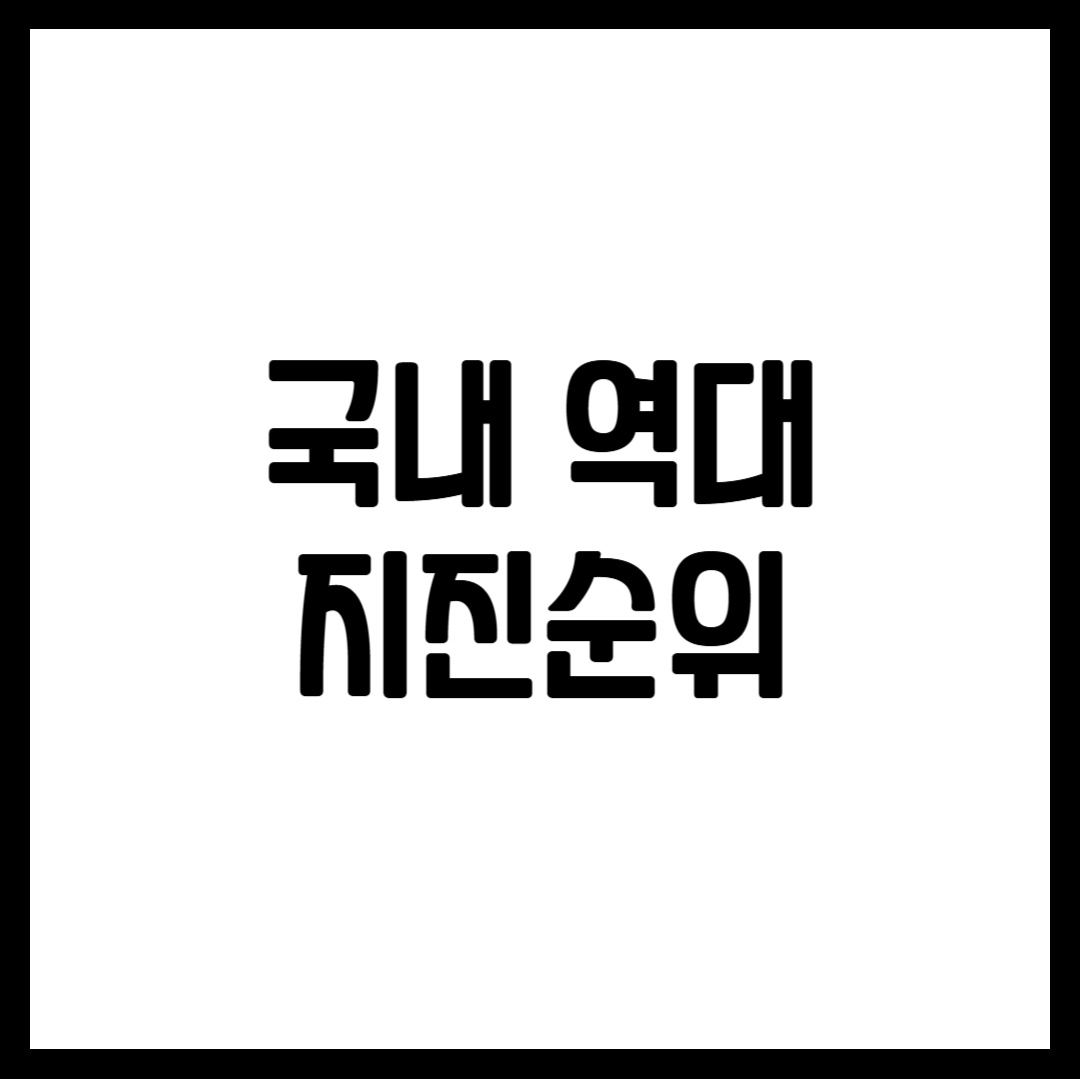 국내 역대 지진순위