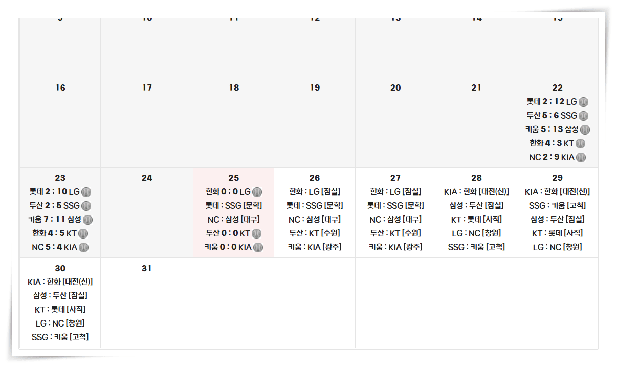 한국프로야구, KBO