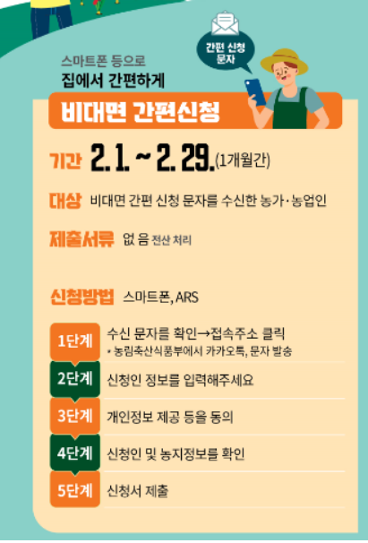 비대면 신청 방법 설명