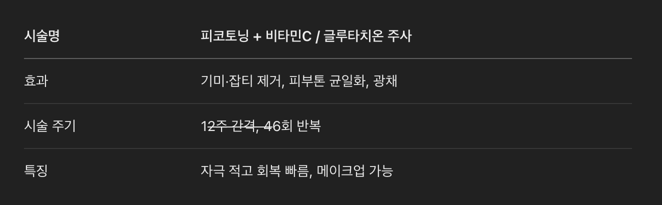 피부톤 &amp; 잡티 개선 – 피코토닝 &amp; 화이트닝 주사
