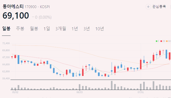 ADC 관련주 대장주 ADC 기술 주식 TOP5
