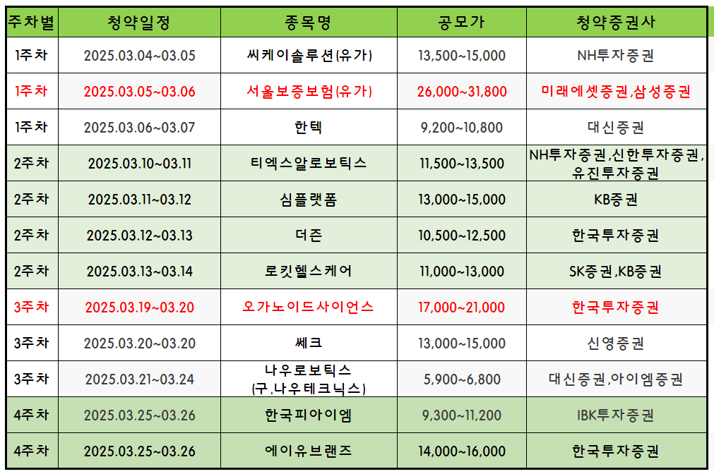 2025년 3월 공모주 청약일정 정리