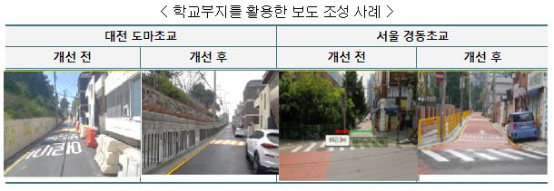 새 학기 안전과 방역(보도 설치)
