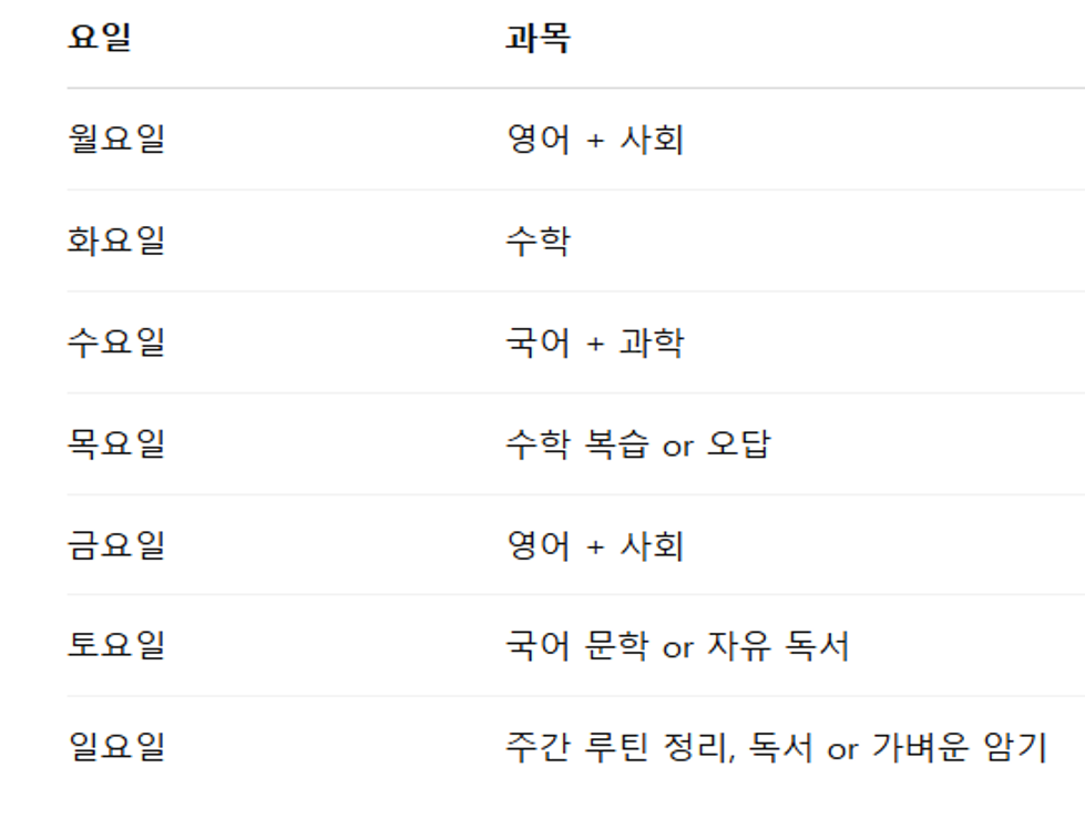 과목별 아침 공부, 이렇게 하면 좋아요