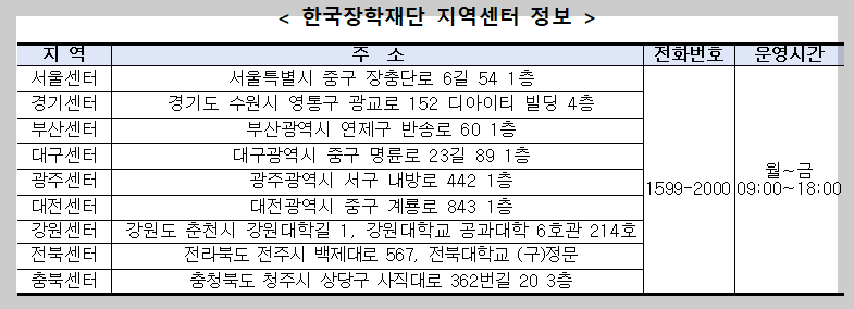 한국장학재단 지역센터 정보