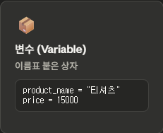 '변수' 이름표 붙은 상자