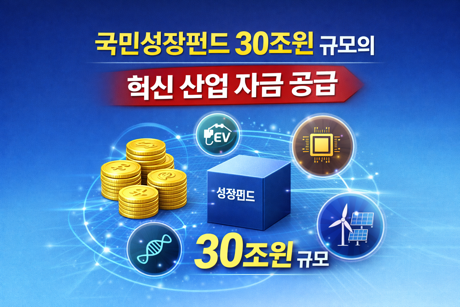 2026년 달라지는 금융제도 