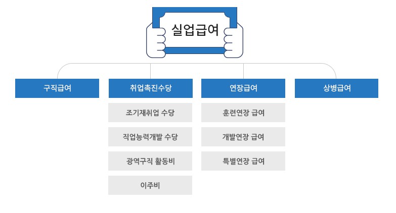 실업급여란?