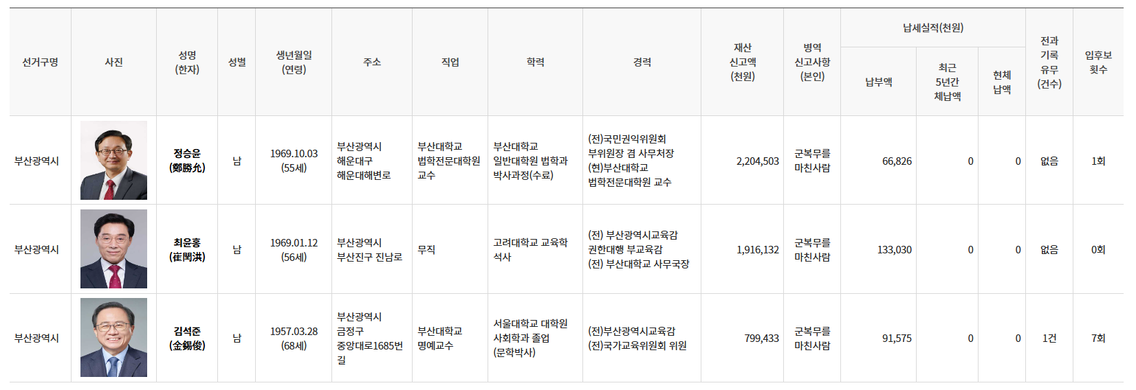 2025 재보궐선거 실시 사유 이유