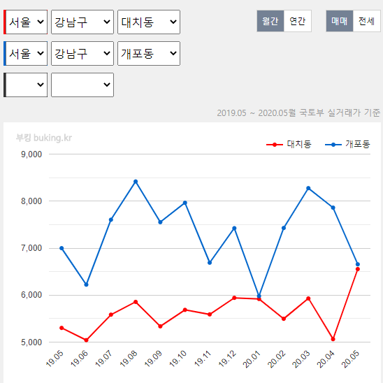 실거래가조회30