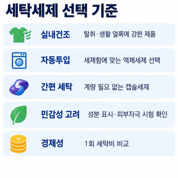 퍼실 딥클린 실내건조 리큐 스마트워시 리큐 제트 악취케어 실내건조 캡슐세제 퍼실 그린 파워 액츠 퍼펙트 실내건조 비를 용도별로 정리한 이미지