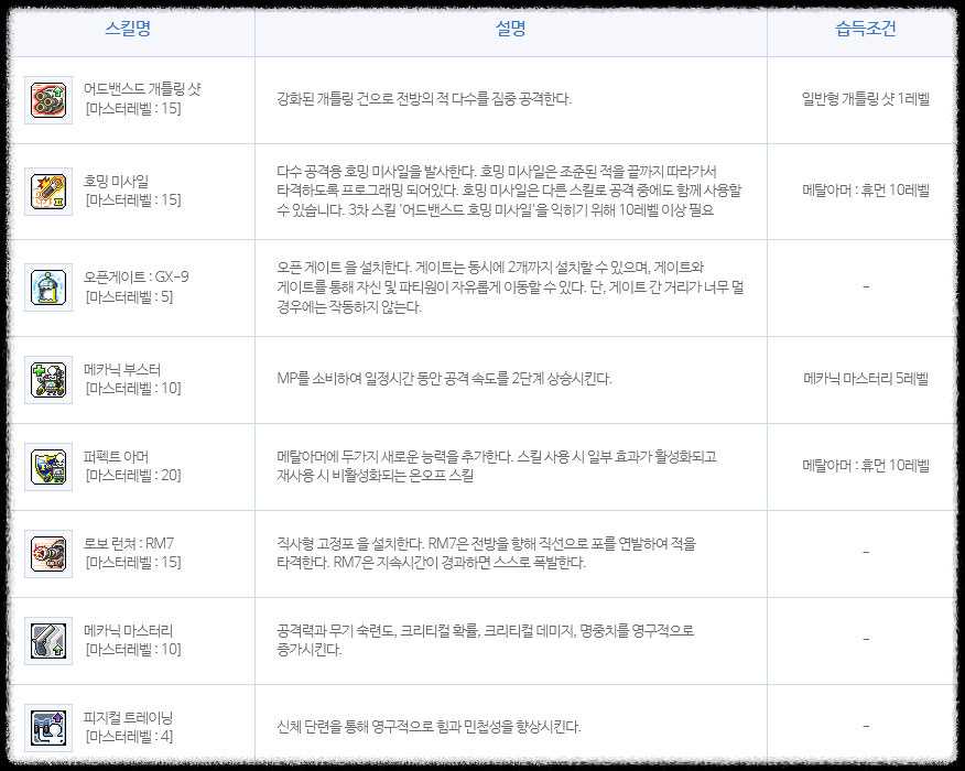메카닉 2차 스킬 사진