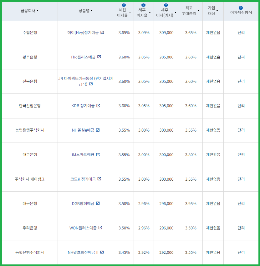 시중은행 12개월(1,000만 원)