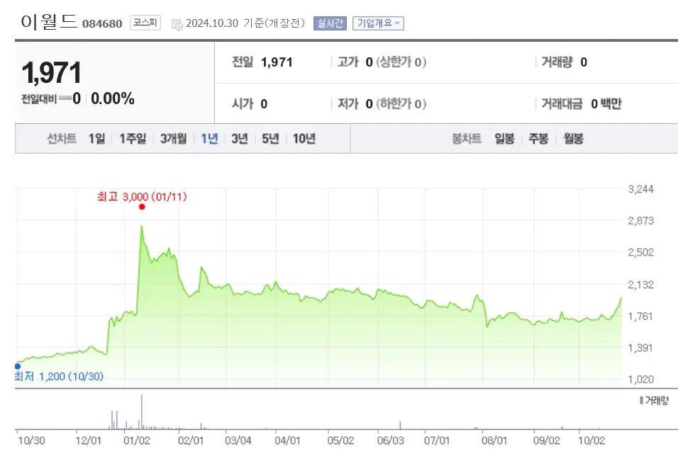 토스 나스닥상장 관련주 수혜주