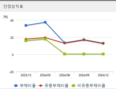 신라젠 주가 전망 안정성
