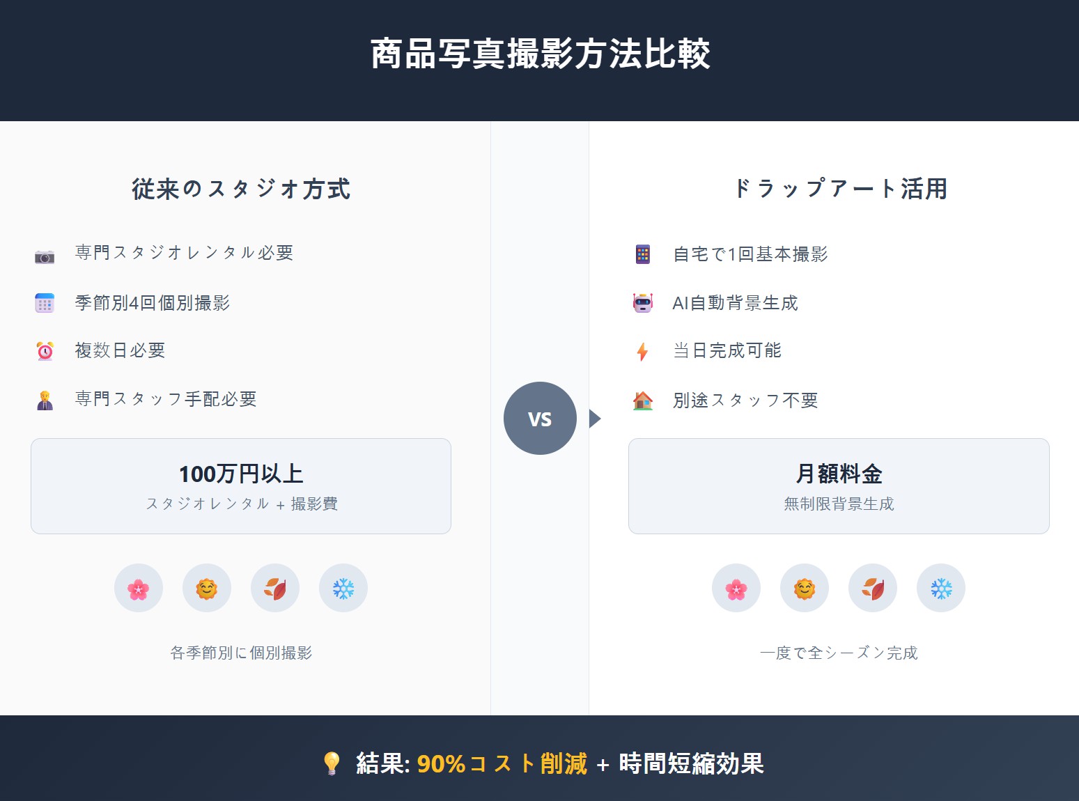 カテゴリー別商品撮影の実践ノウハウ - アパレルから電子製品まで