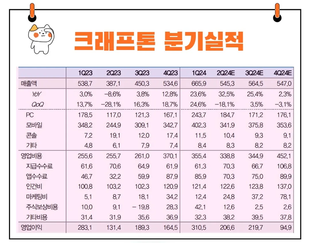 크래프톤 실적