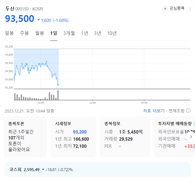 두산 주가