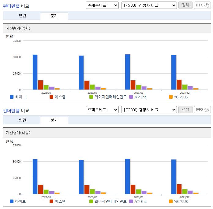 하이브_업종분석