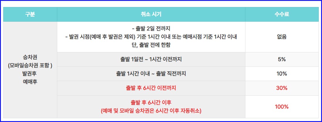 고속버스 동서울터미널 시간표 예매 주차