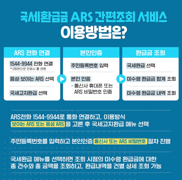 미수령 환급금 조회 방법 및 환급 계좌 등록
