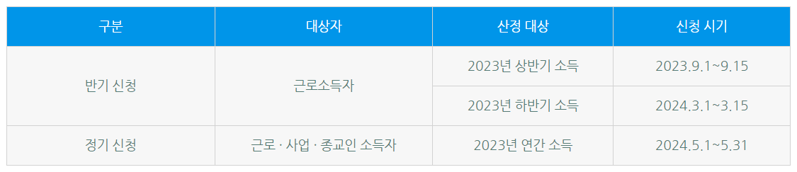 근로장려금 신청, 조건, 지급일(2024)