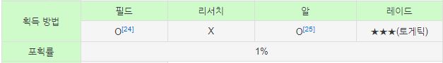 포켓몬고 토게키스 획득방법