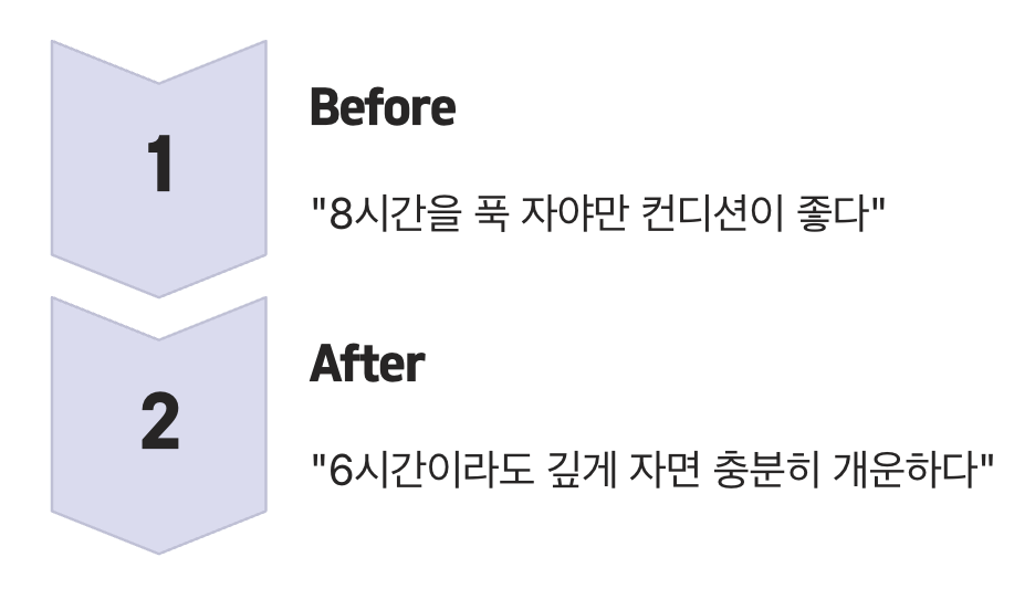 생각을 바꾸는 연습, '인지치료'