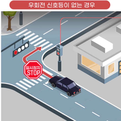 우회전일시정지