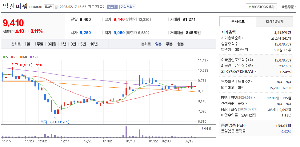 SMR 관련주