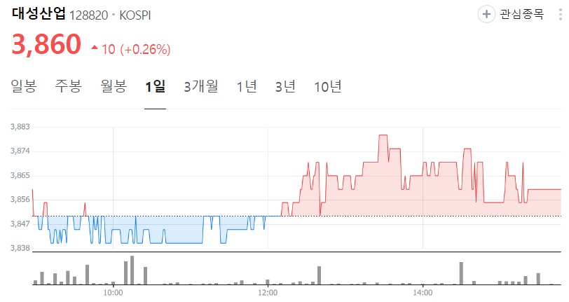 대성산업-주가