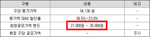 두산로보틱스 공모주 청약일정(수요예측, 상장일, 주관사)