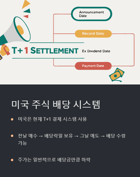 미국 주식 배당 시스템