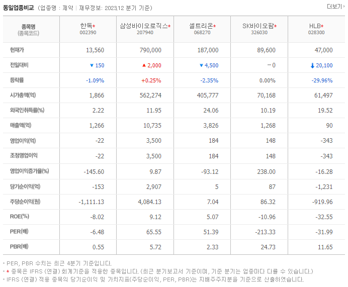한독_동종업비교자료