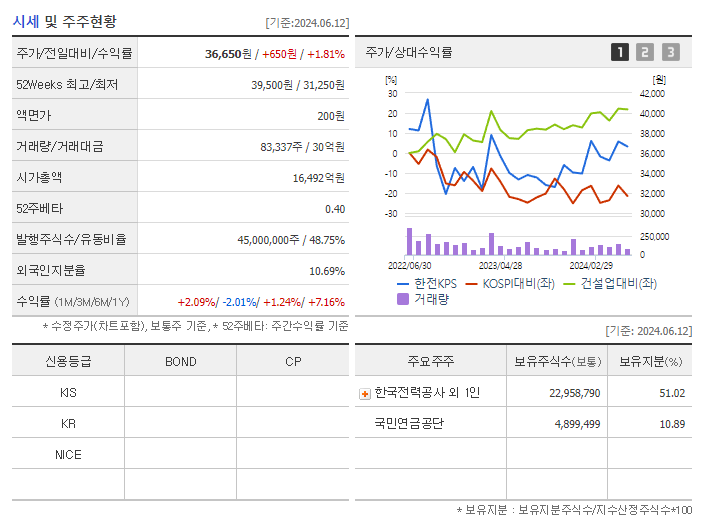 한전KPS_기업개요