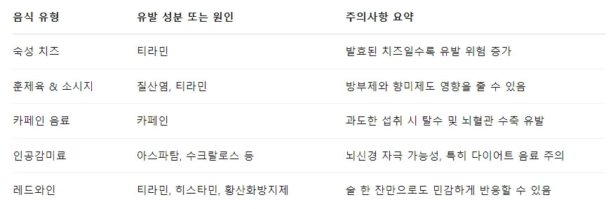 두통 자주 오는 사람, 꼭 피해야 할 음식 TOP 5