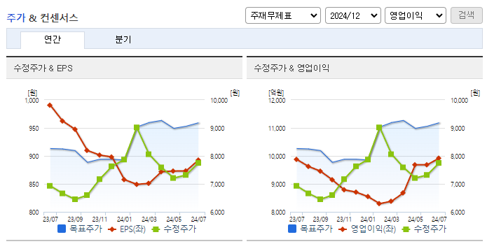 미래에셋증권_컨센서스
