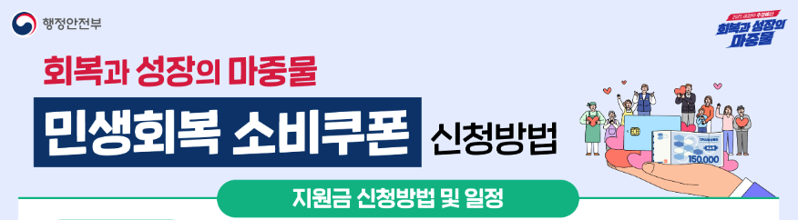 민생회복 소비쿠폰 신청방법