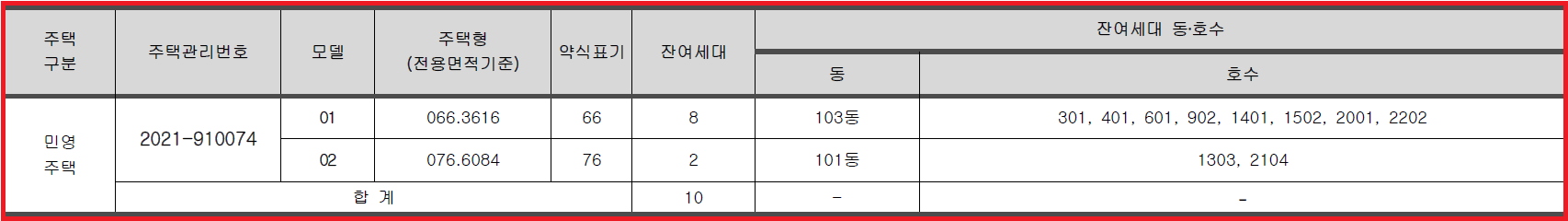 모아미래도 에듀파크