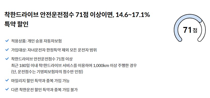 삼성화재 TMAP 착한드라이브 할인 특약 혜택 가입방법