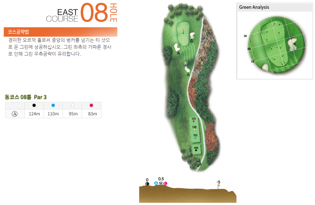레인보우힐스 컨트리클럽 동코스 8
