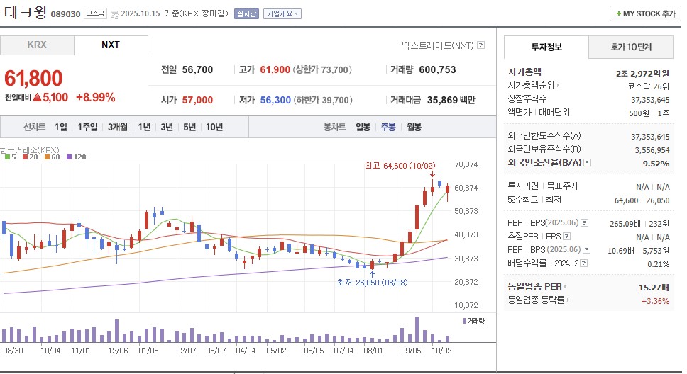 삼성전자-주가전망