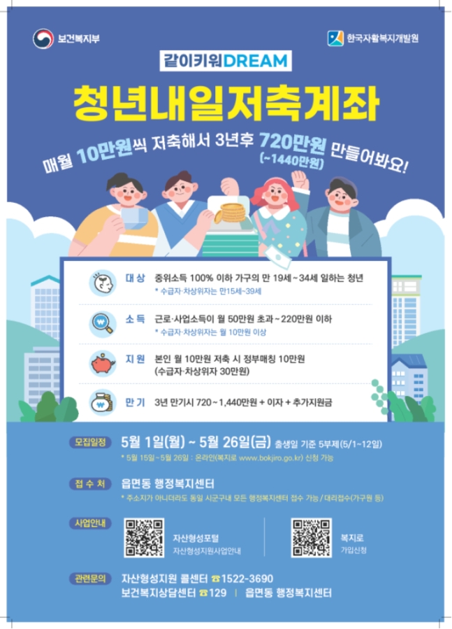 2023 청년내일저축계좌 자격조건-신청방법